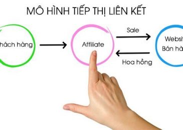 Khái niệm tiếp thị liên kết là gì