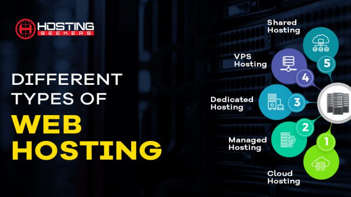 Minh họa sự khác biệt giữa hosting miễn phí và hosting trả phí cho website